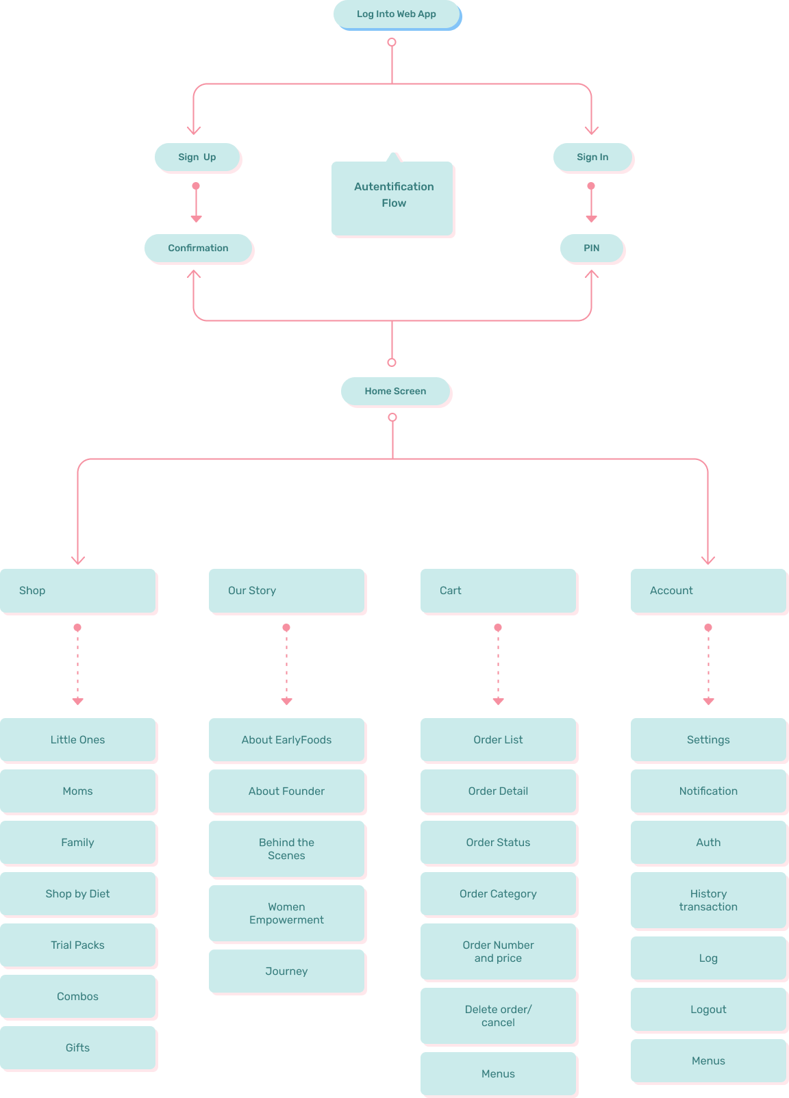 Main UI with annotations