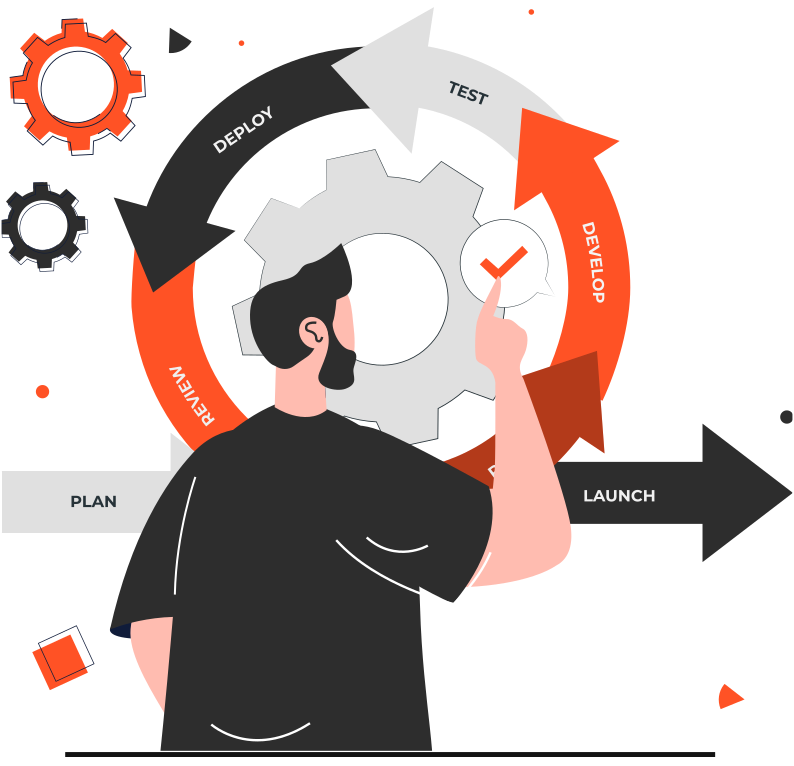 Agile Methodology Prototyping