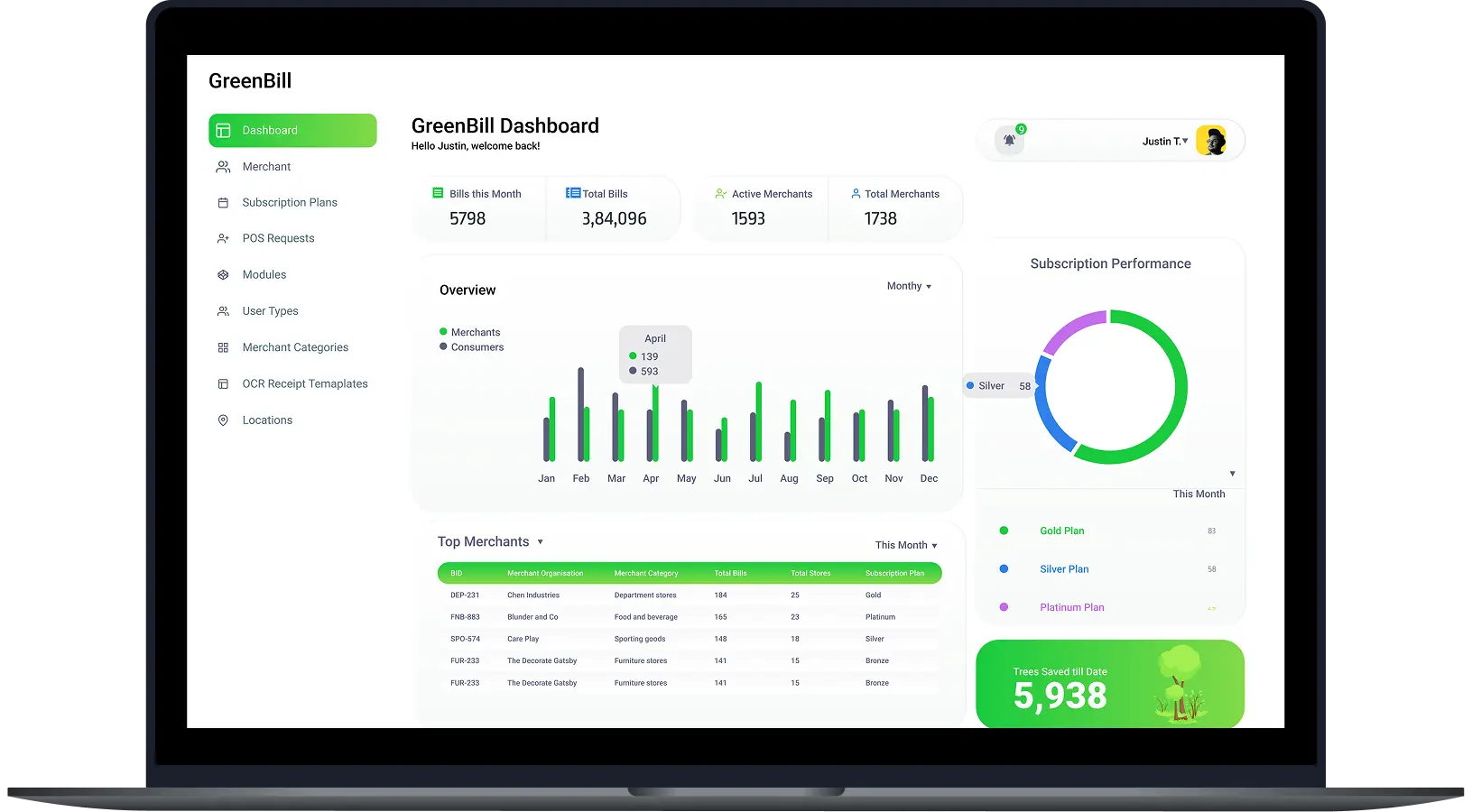 DigiBill Dashboard